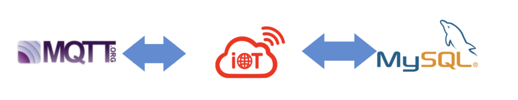 Sistemi Fotovoltaici - Data Management - Western Engineering